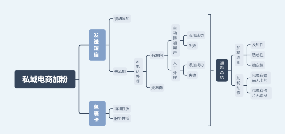 产品经理，产品经理网站